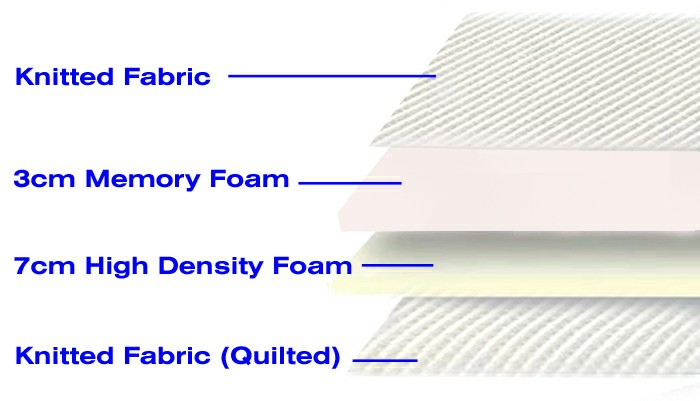 memory foam mattress Singapore